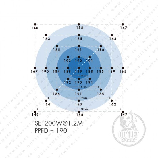 Second Sun | Kit 200W | 2 lentes SMD Quantum Board | Helios Corporate