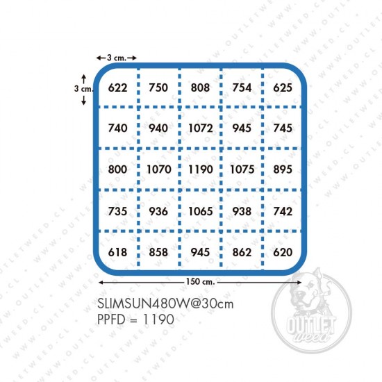 Slim Sun Quantum Board | 480W | Helios Corporate