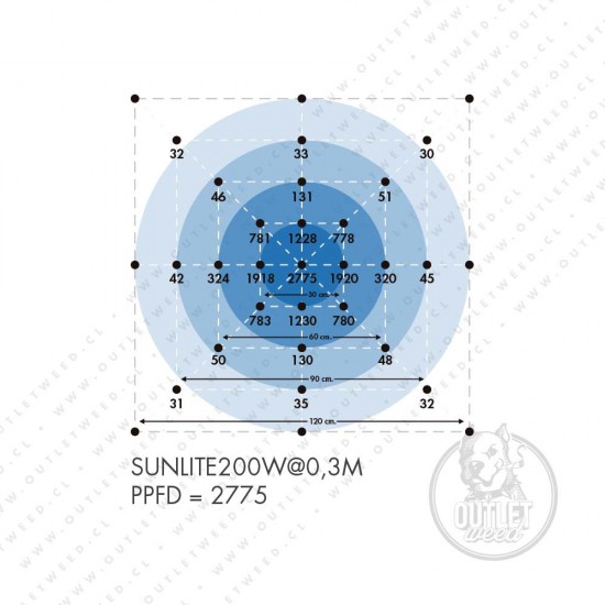 Sunlite 200 Quantum Board  | 200W | Helios Corporate